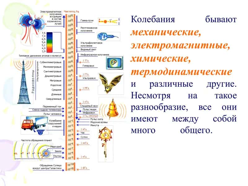 Колебания 1
