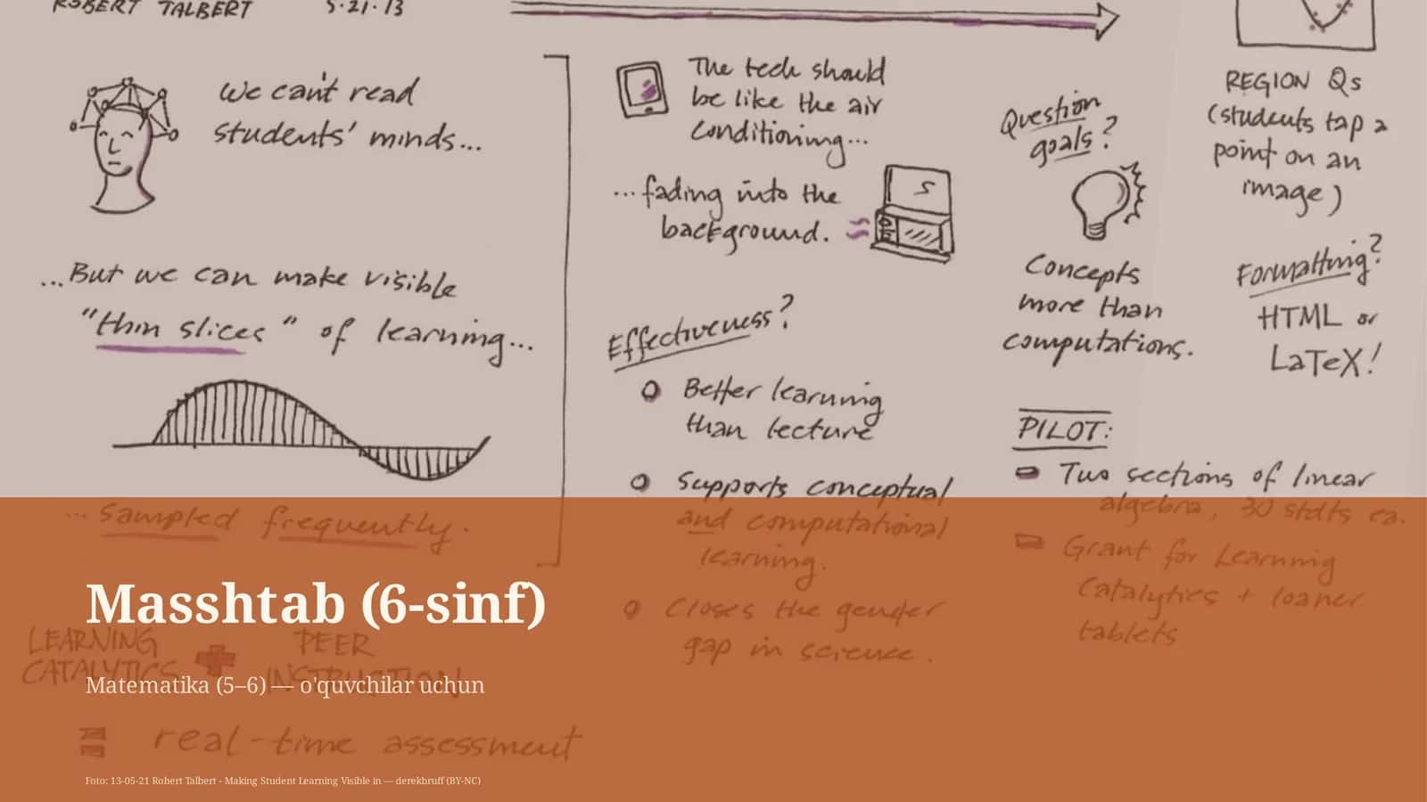Masshtab (6-sinf) 1
