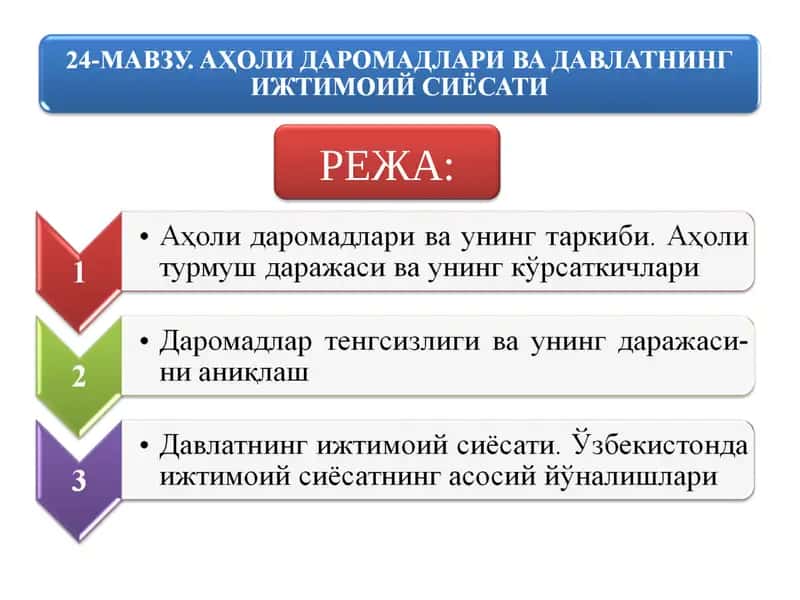 Даромад 1