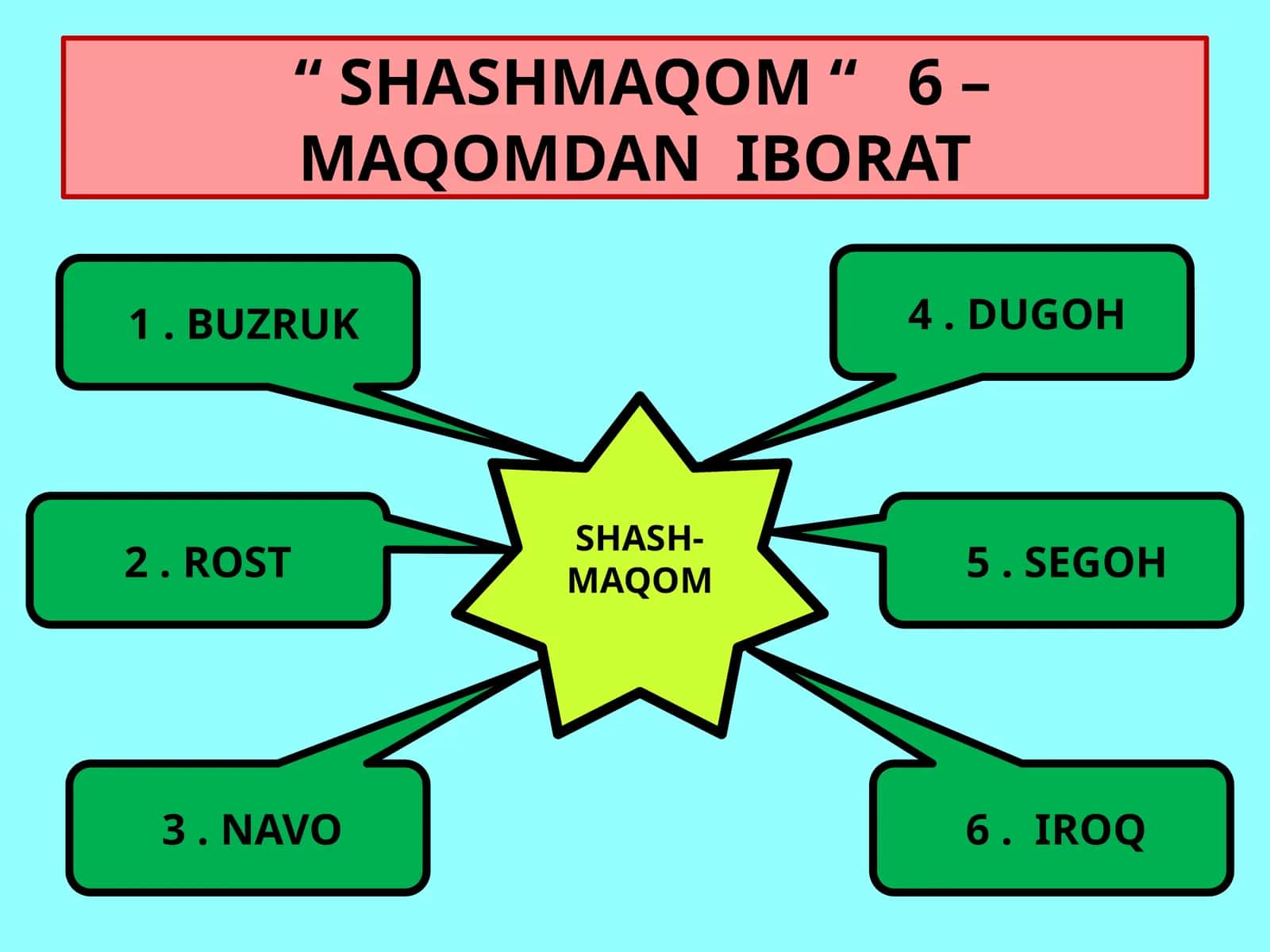 SHASHMAQOM 1