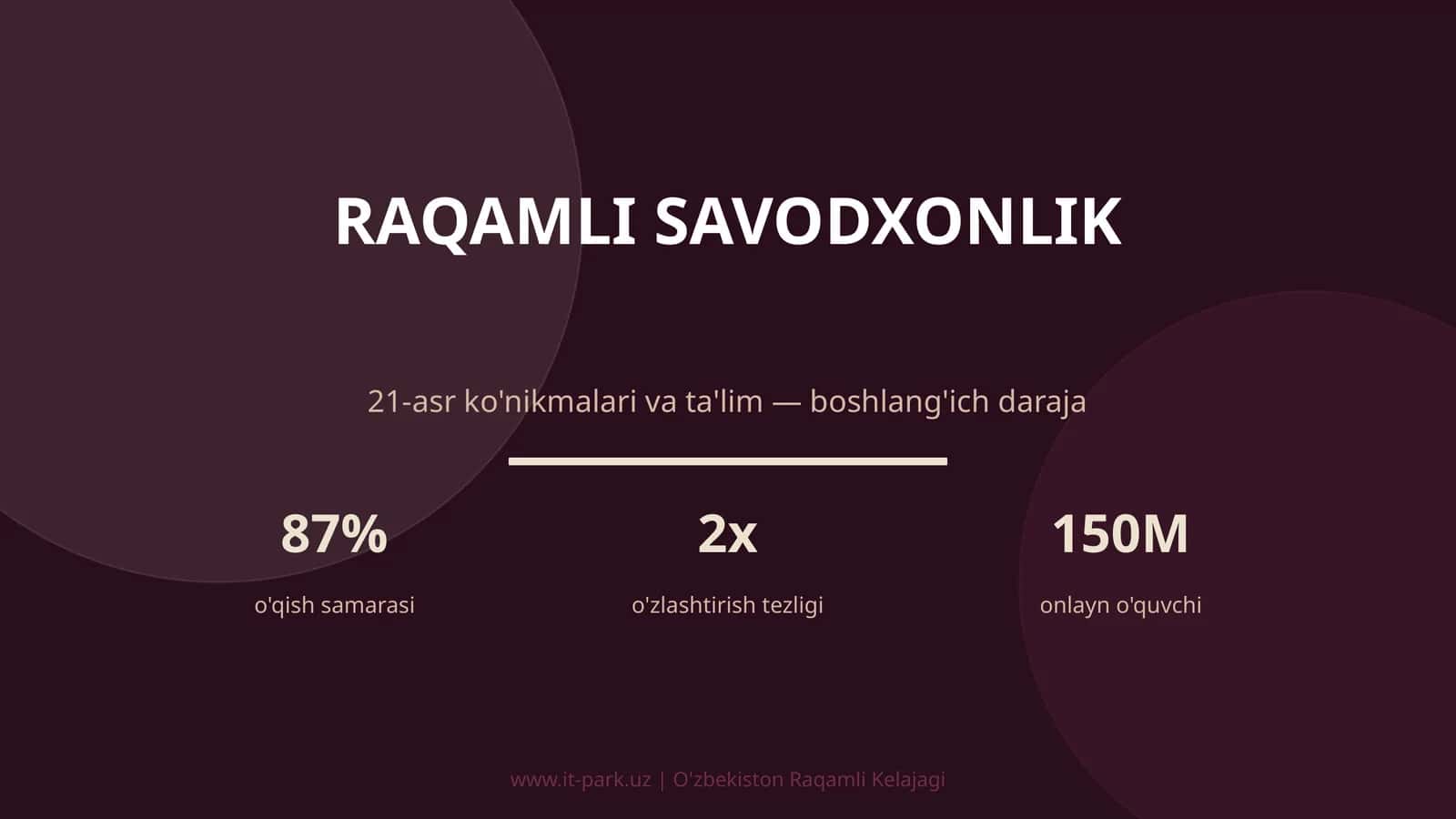 RAQAMLI SAVODXONLIK 1
