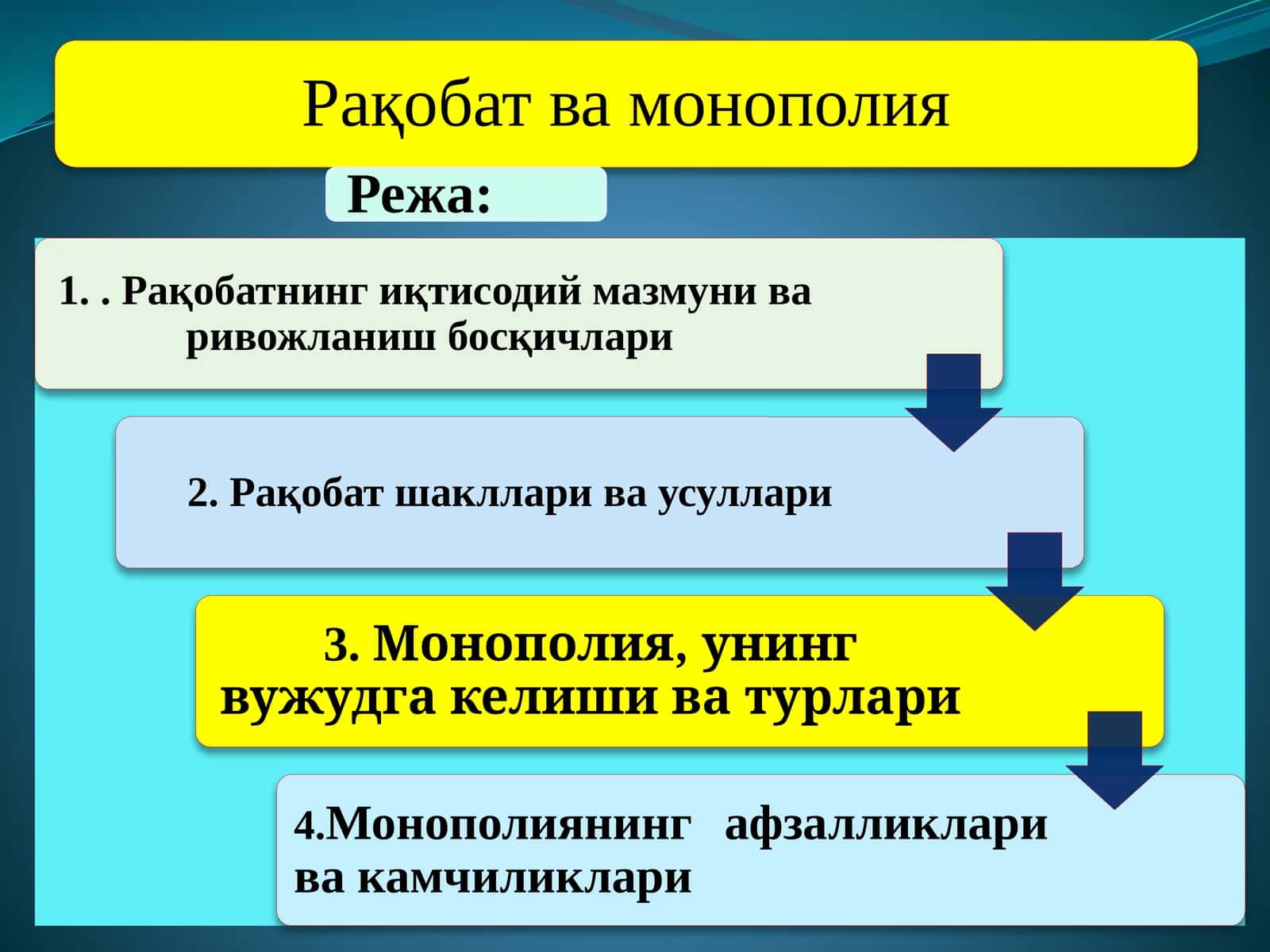 Raqobat va monopoliya 1