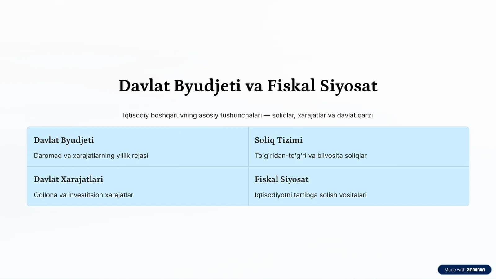 Davlat Byudjeti va Fiskal Siyosat 1