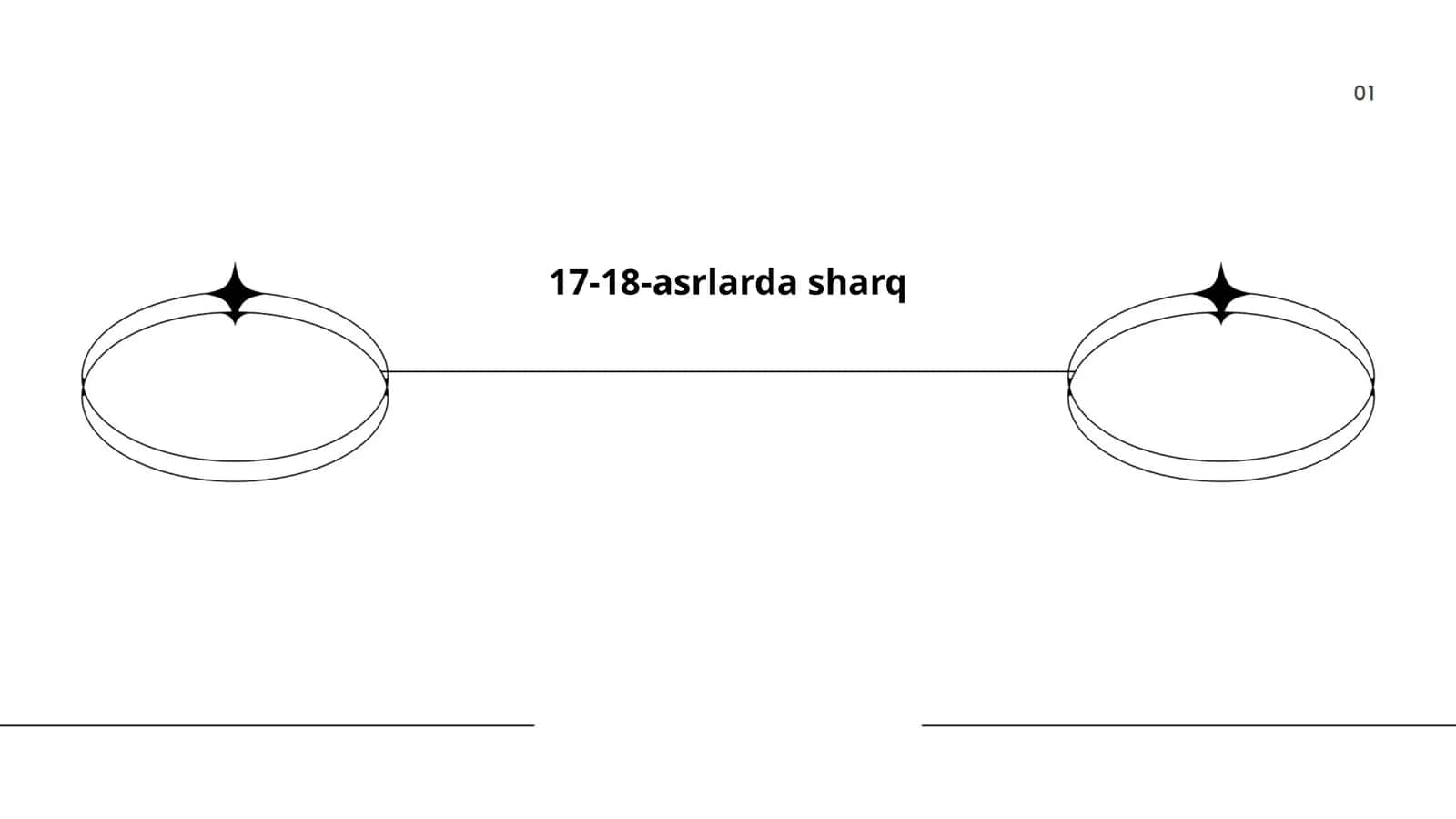 Sharq mutafakkirlari 1