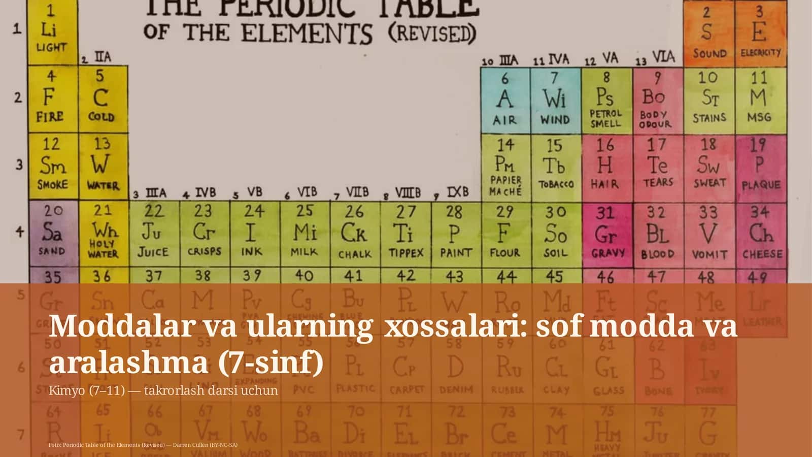 Moddalar va ularning xossalari: sof modda va aralashma (7-sinf) 1
