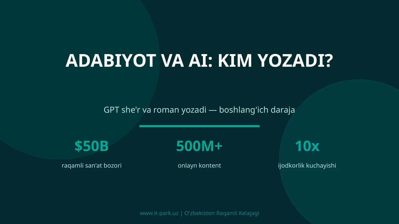 Adabiyot va AI: Kim Yozadi? 1