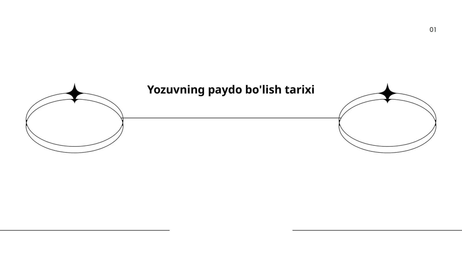 Yozuvning paydo bo'lish tarixi 1