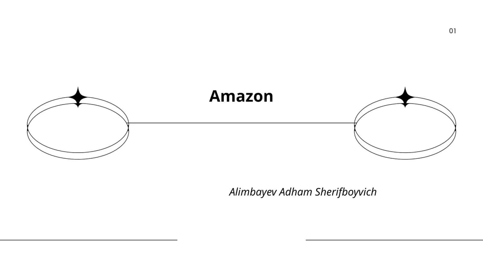 Amazon tarixi va rivojlanishi 1