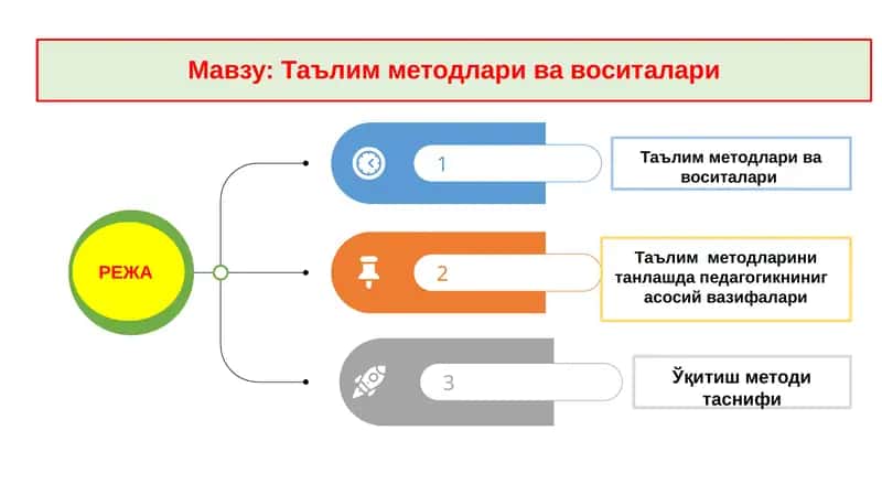 Таълим методлари 1