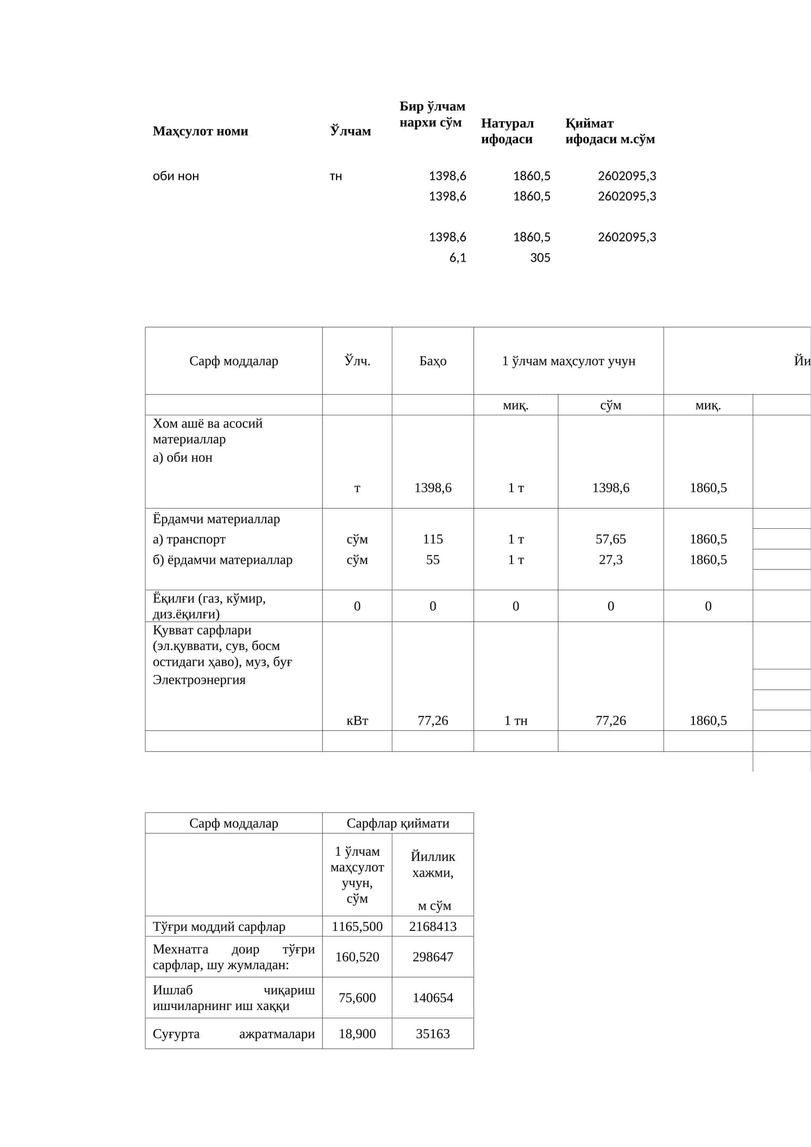 Натурал ифода 1