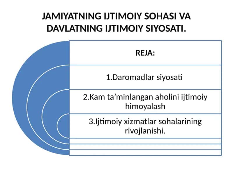 JAMIYATNING IJTIMOIY SOHASI VA DAVLATNING IJTIMOIY SIYOSATI 1