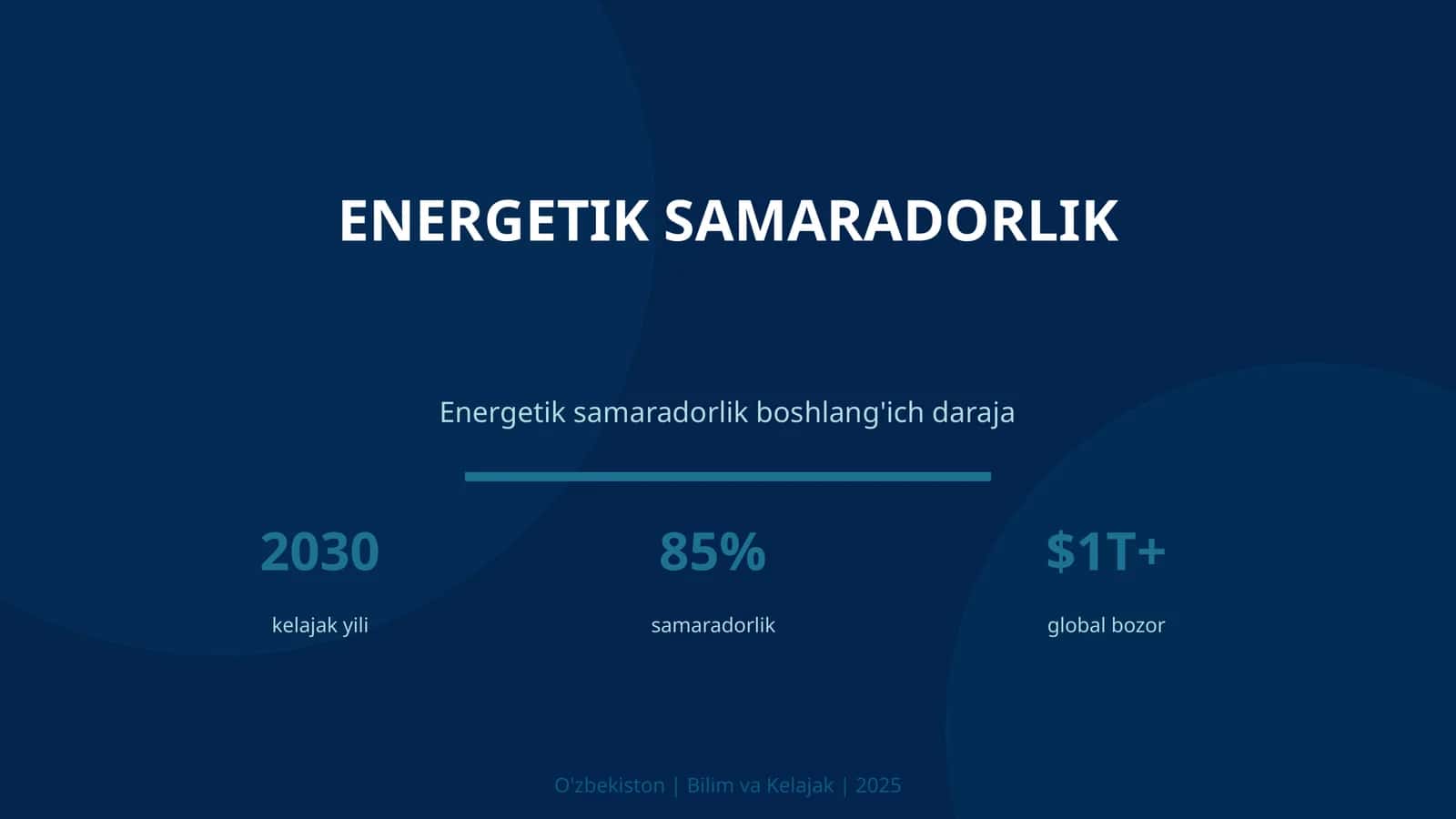 Energetik samaradorlik 1