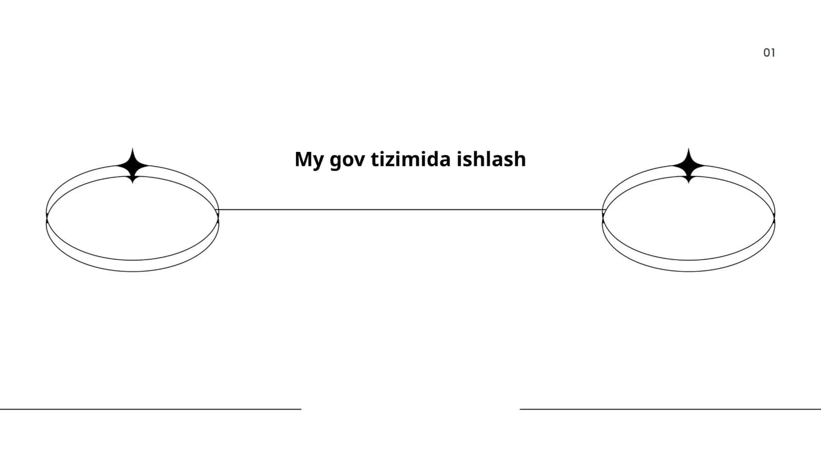 My gov tizimida ishlash 1
