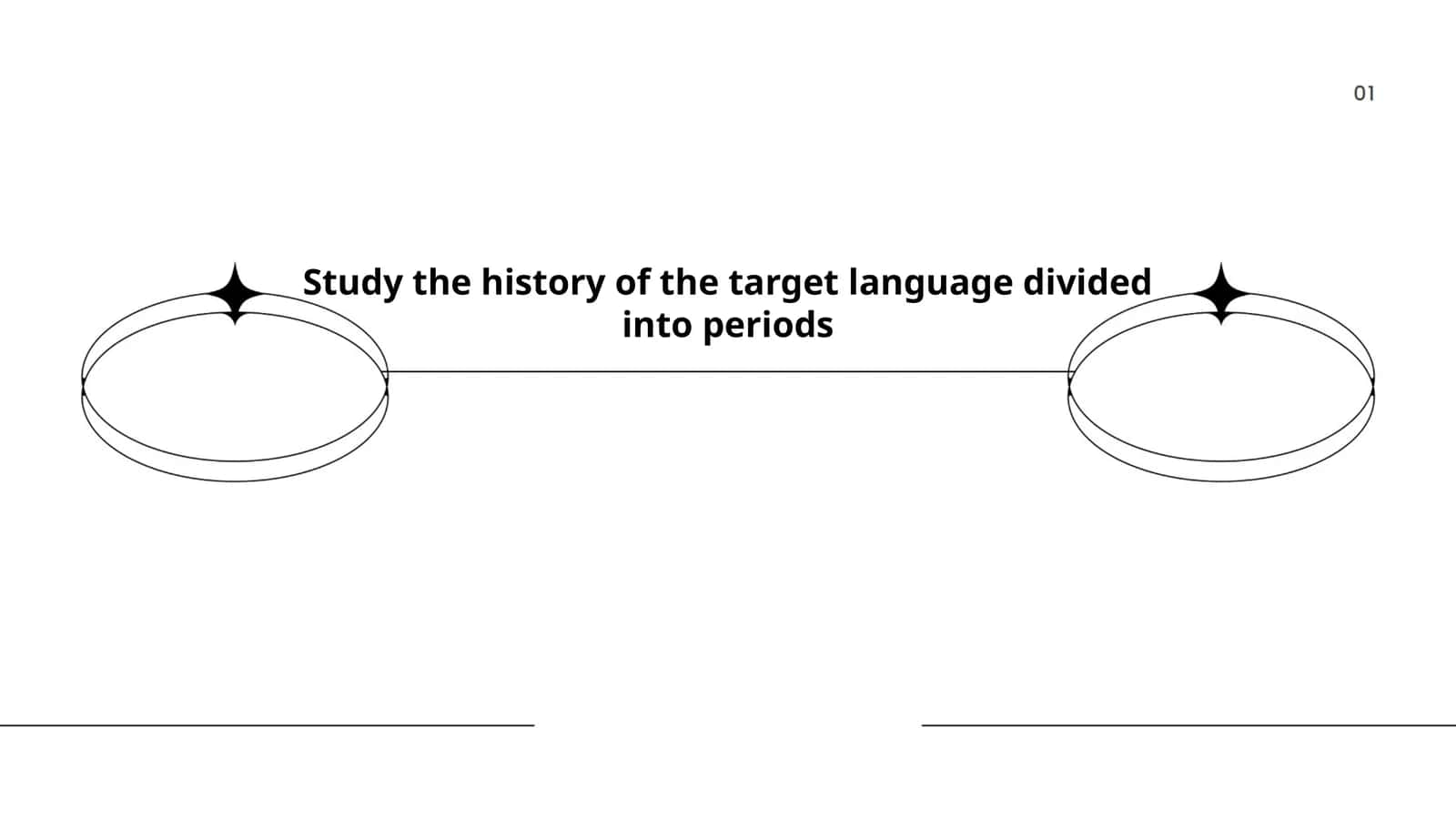 History of the English Language 1