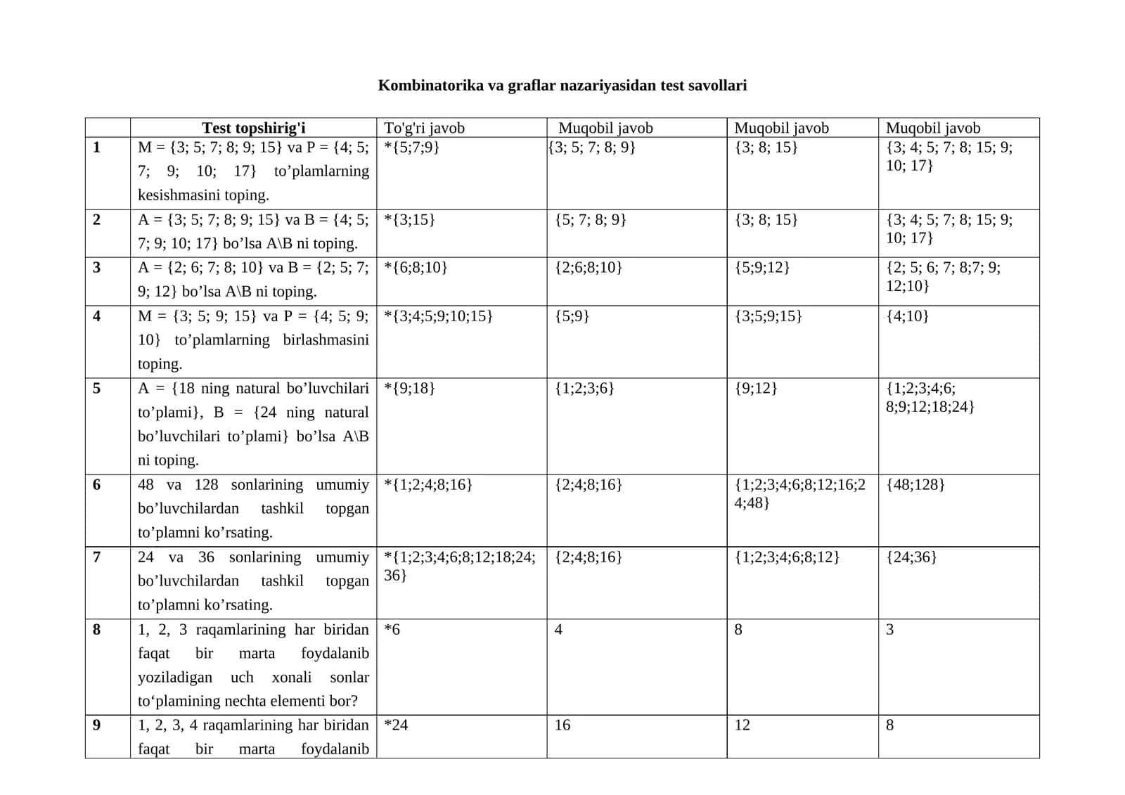 Kombinatorikadan test savollari 1