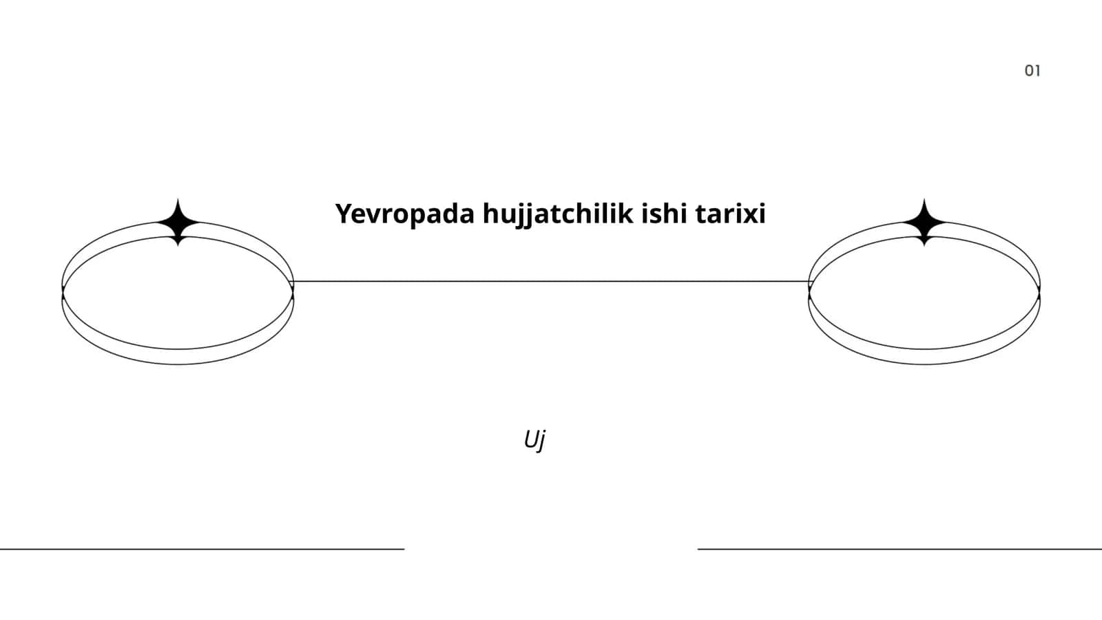 Yevropada hujjatchilik ishi tarixi 1