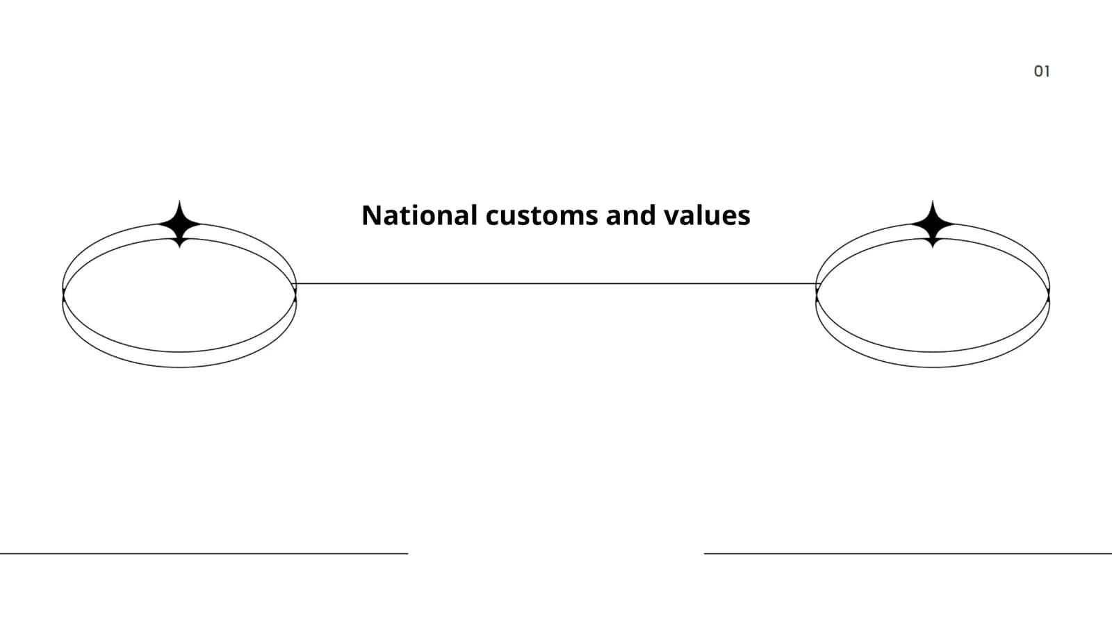 National customs and values 1