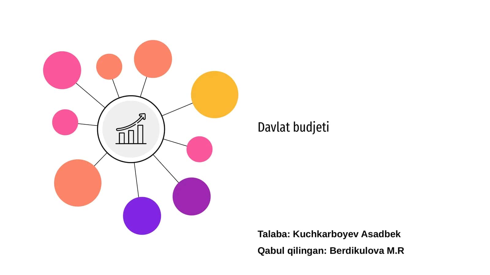 Davlat budjeti 1