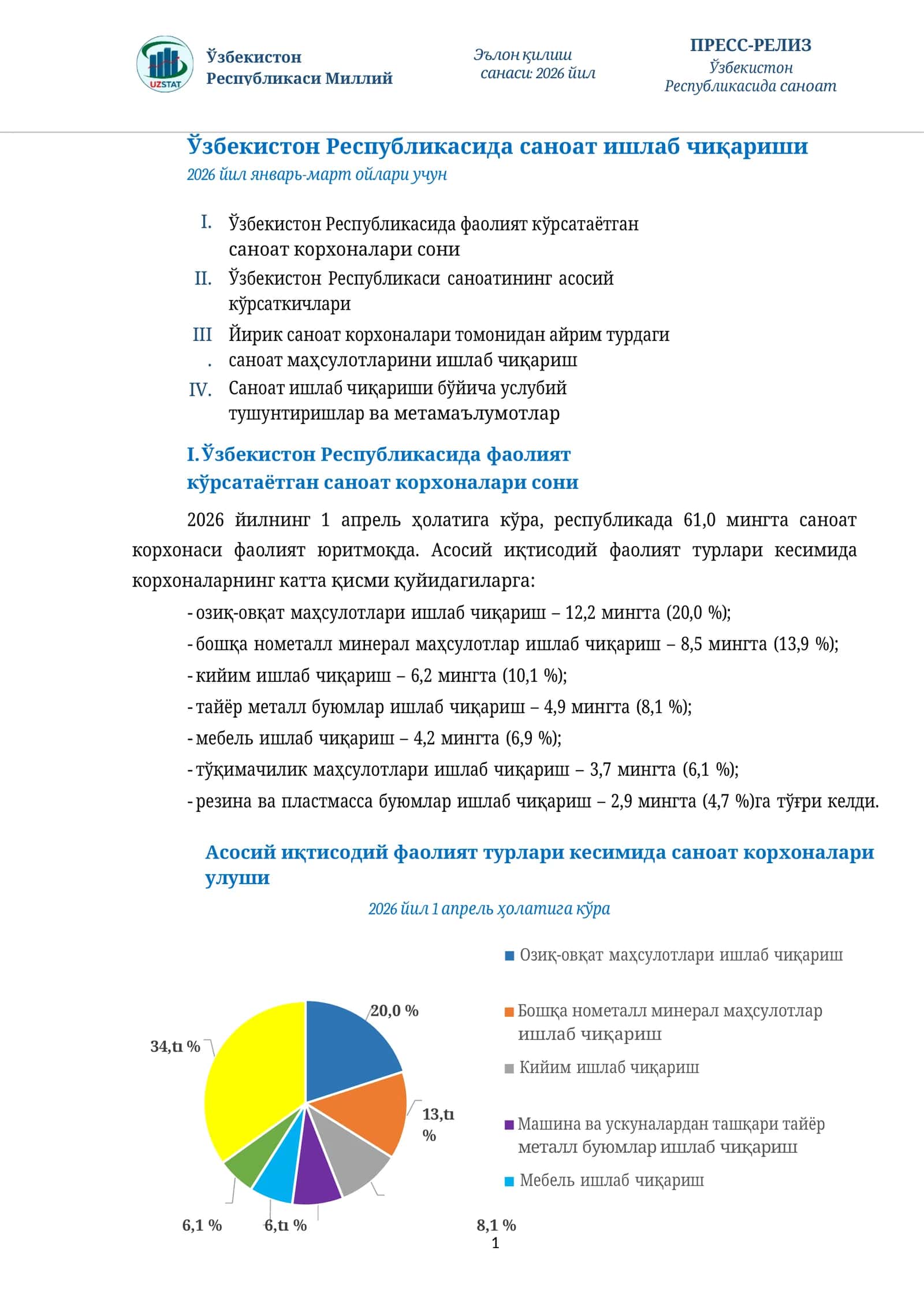 Саноат ишлаб чиқариши 1