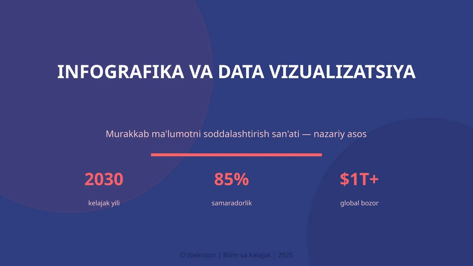Infografika va Data Vizualizatsiya 1