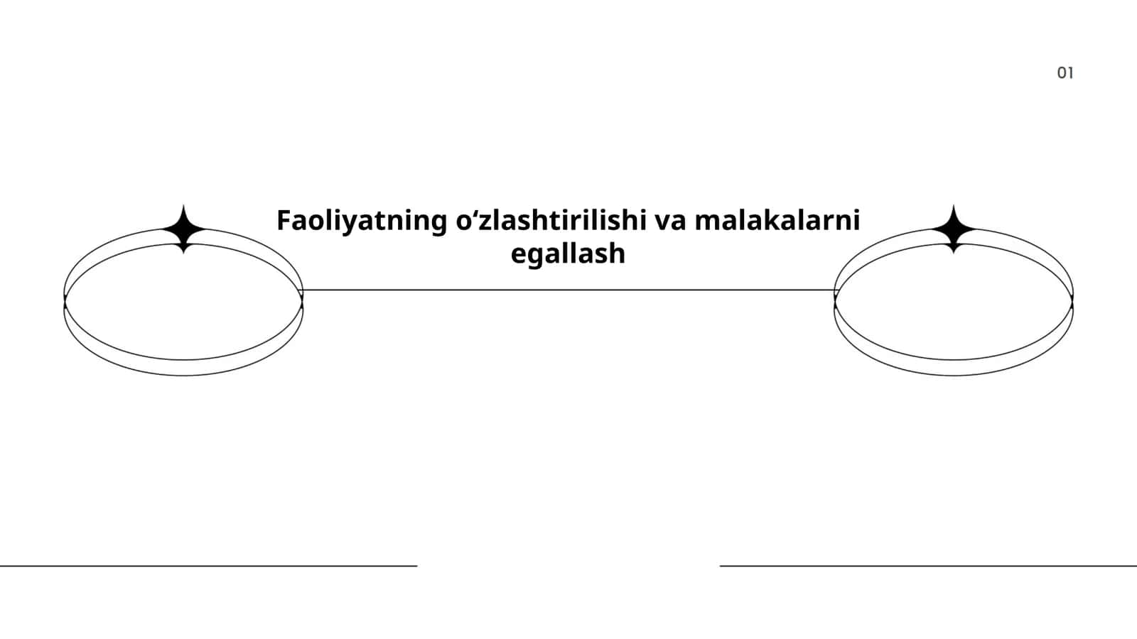 Faoliyatning oʻzlashtirilishi va malakalarni egallash 1