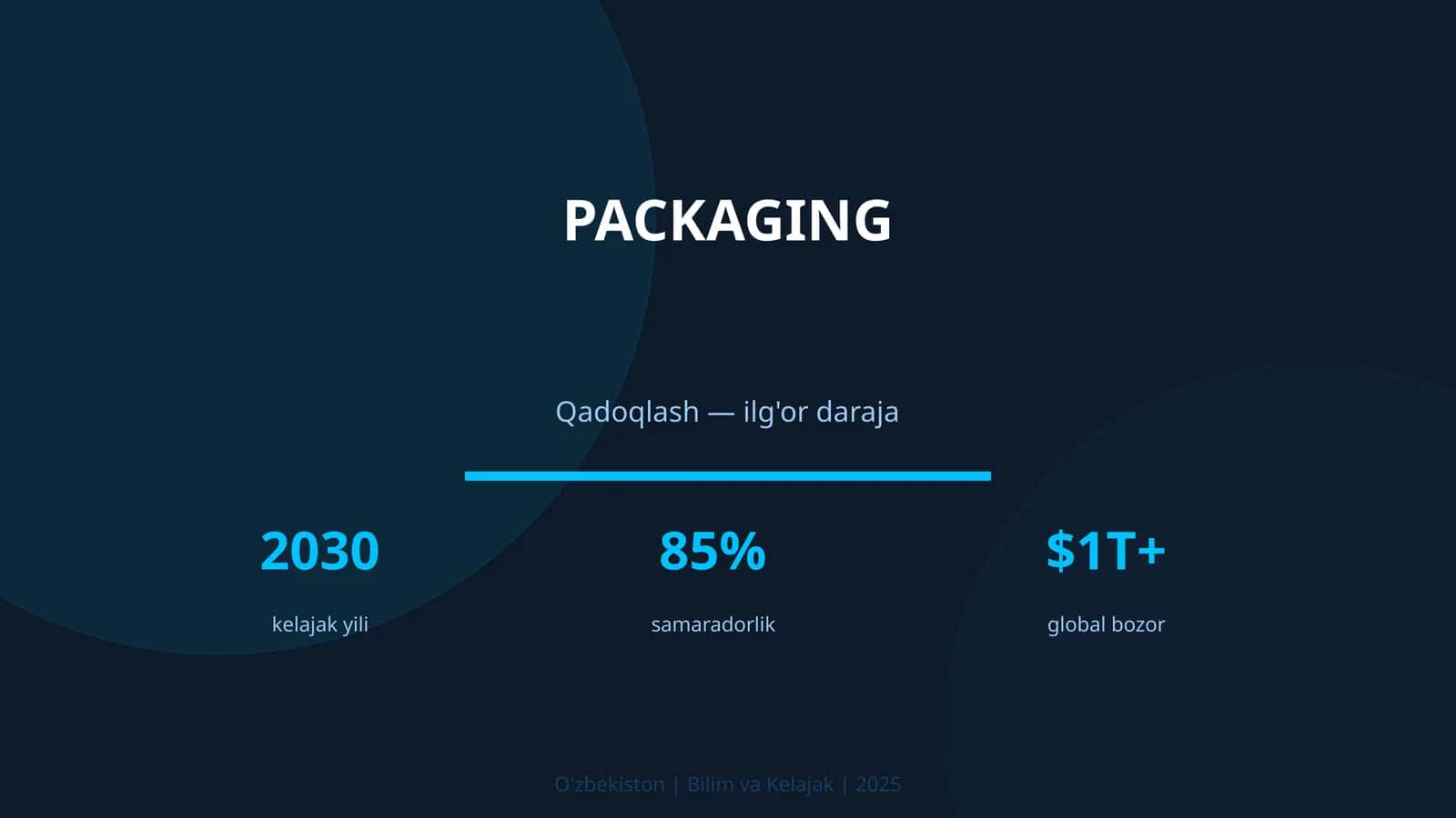 Qadoqlash 1