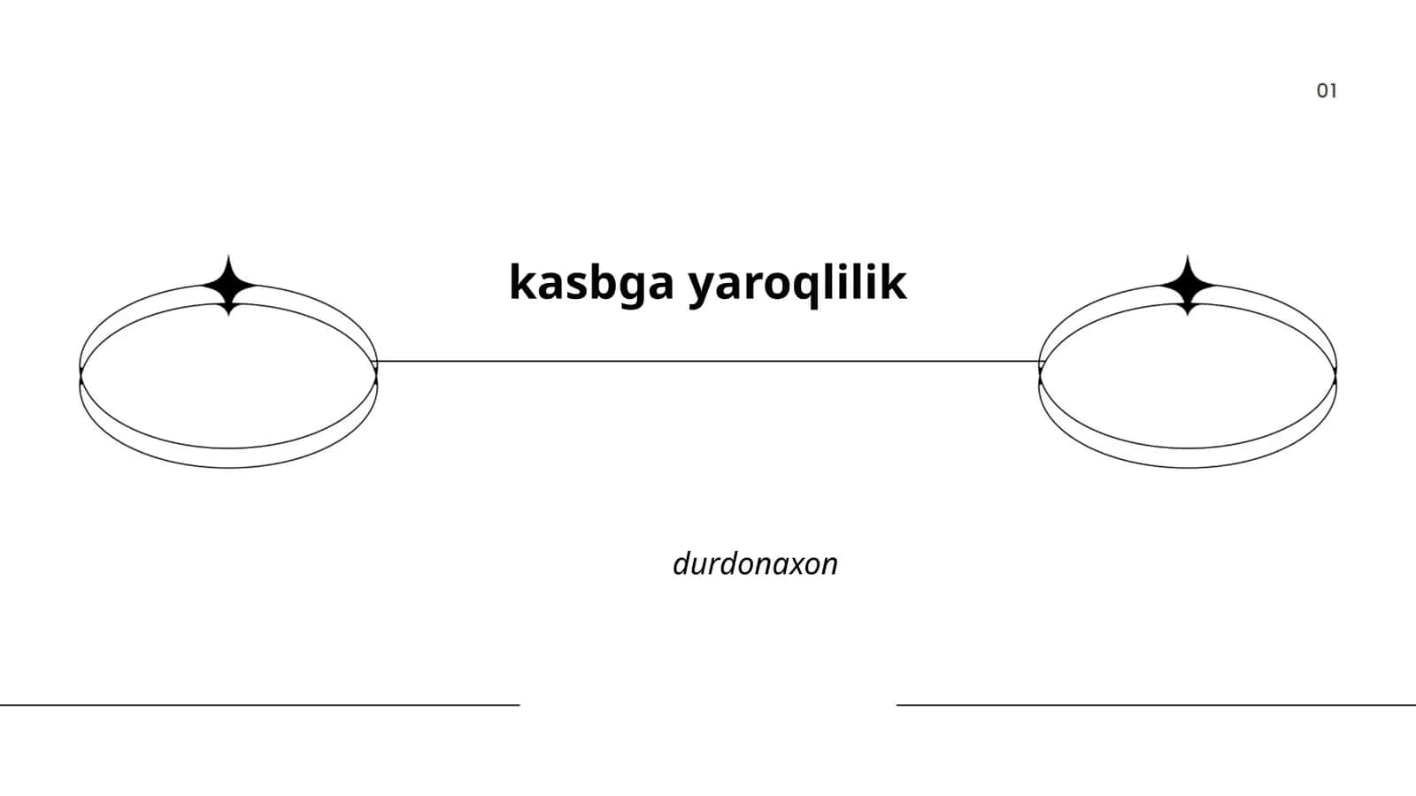 Kasbga Yaroqlilik 1