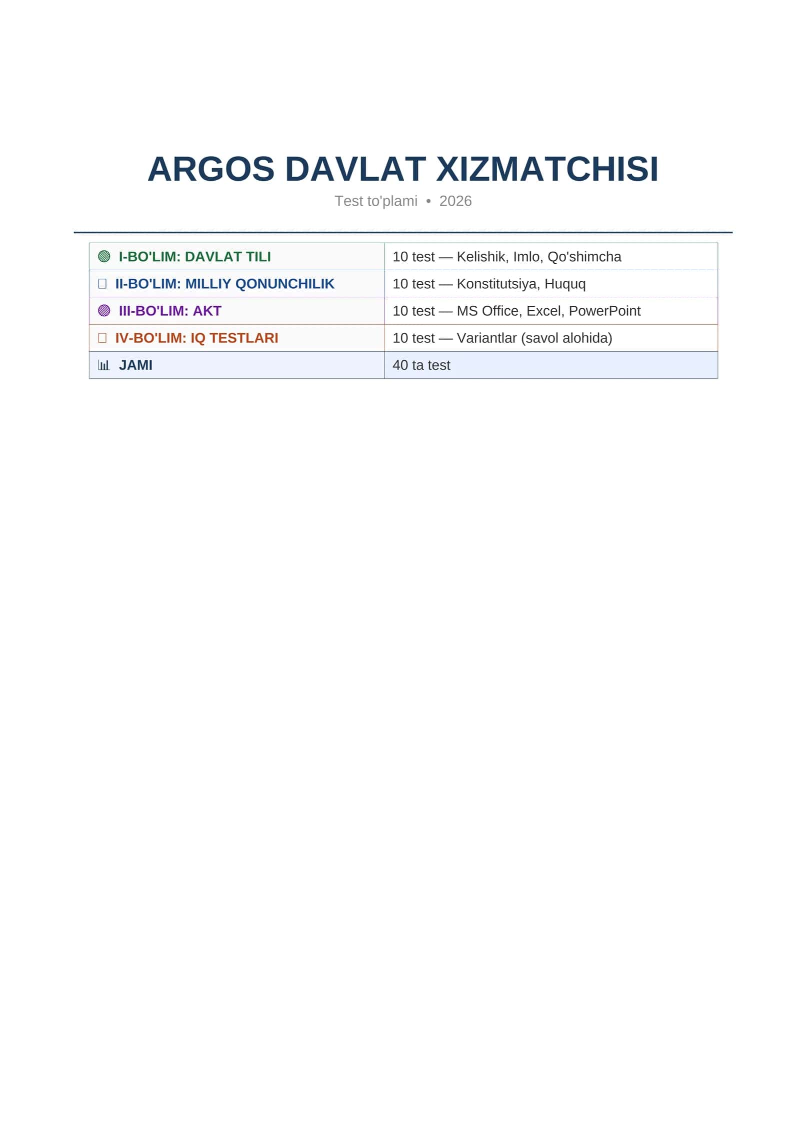 Argos davlat xizmatchisi test 2026 1