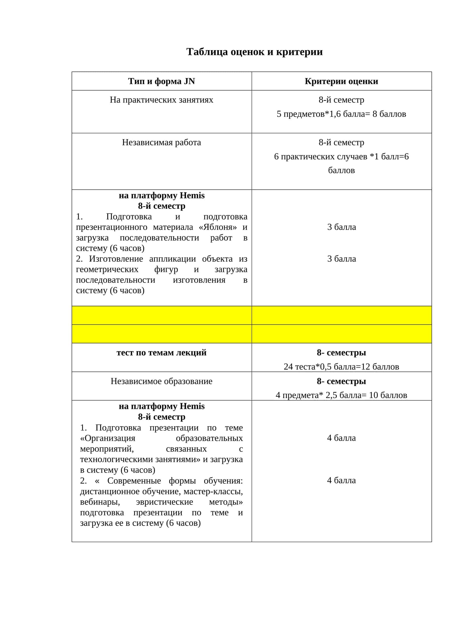 Таблица оценок и критерии 1