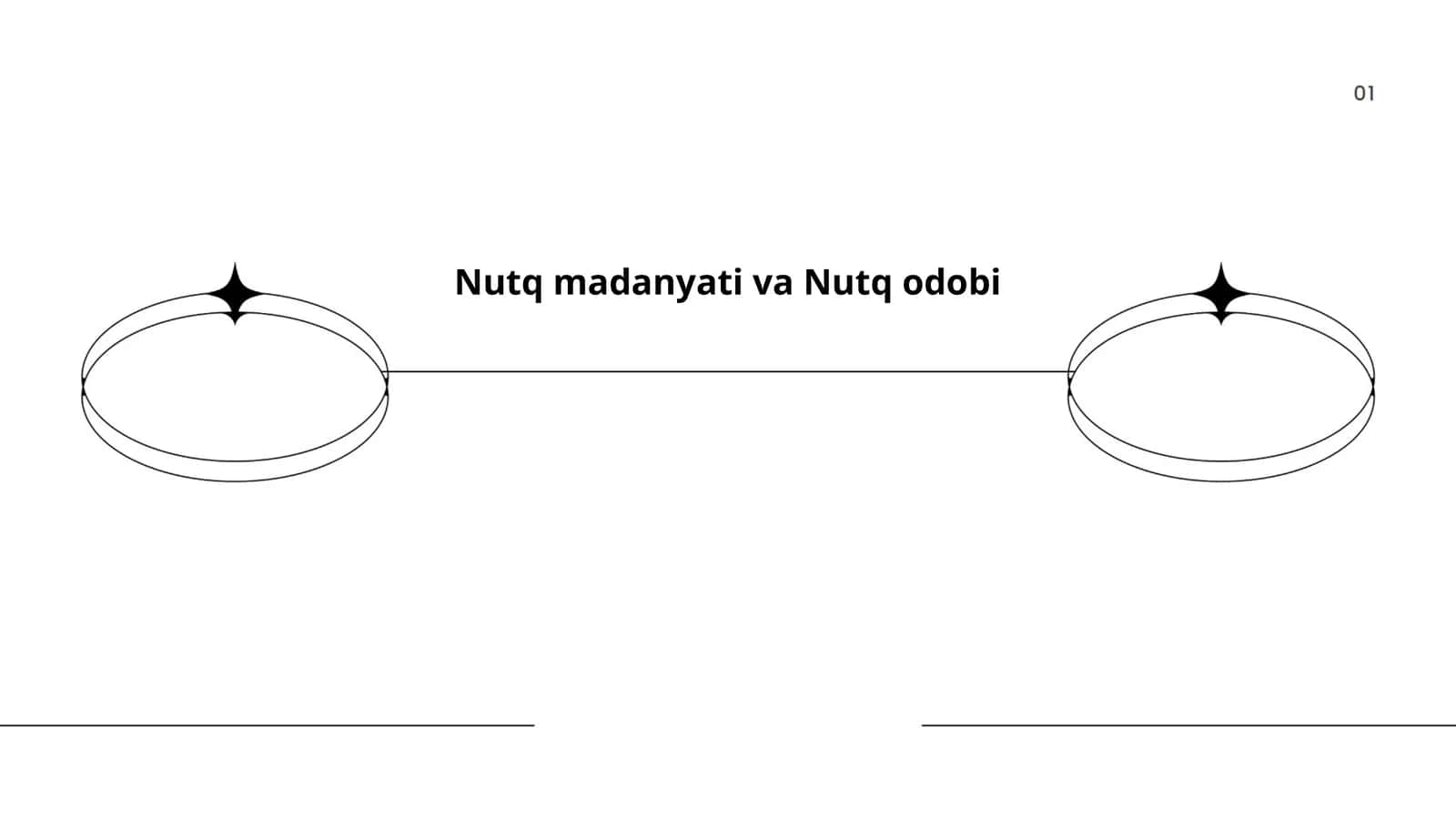 Nutq madanyati va Nutq odobi 1