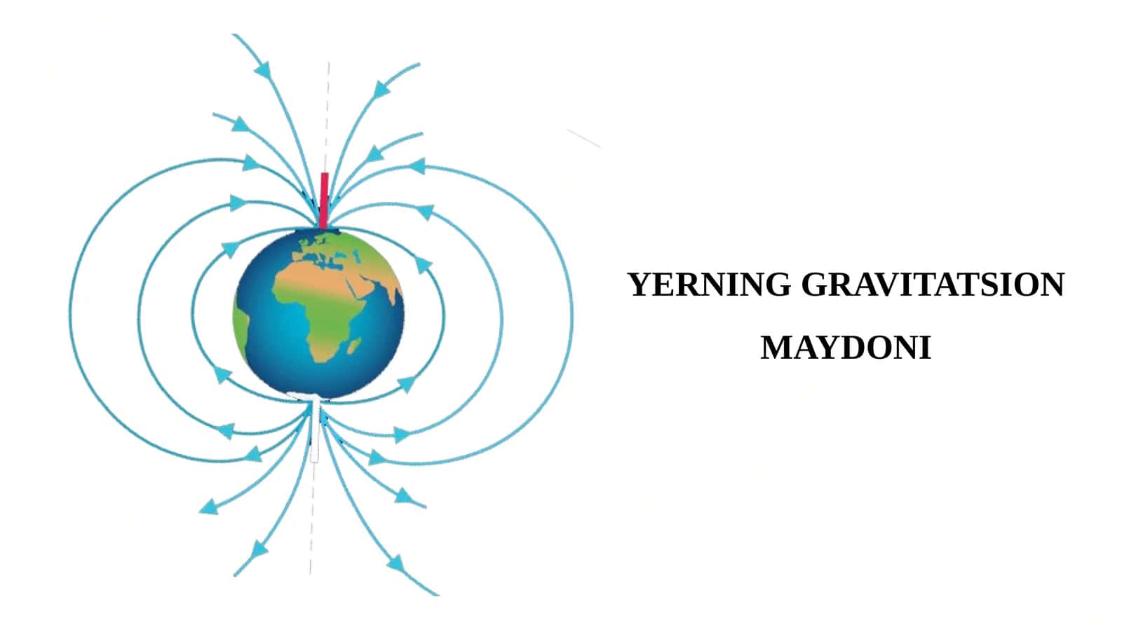 YERNING GRAVITATSION MAYDONI 1