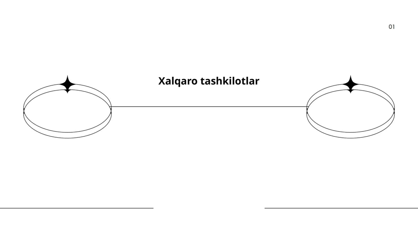 Xalqaro tashkilotlar tarixi 1