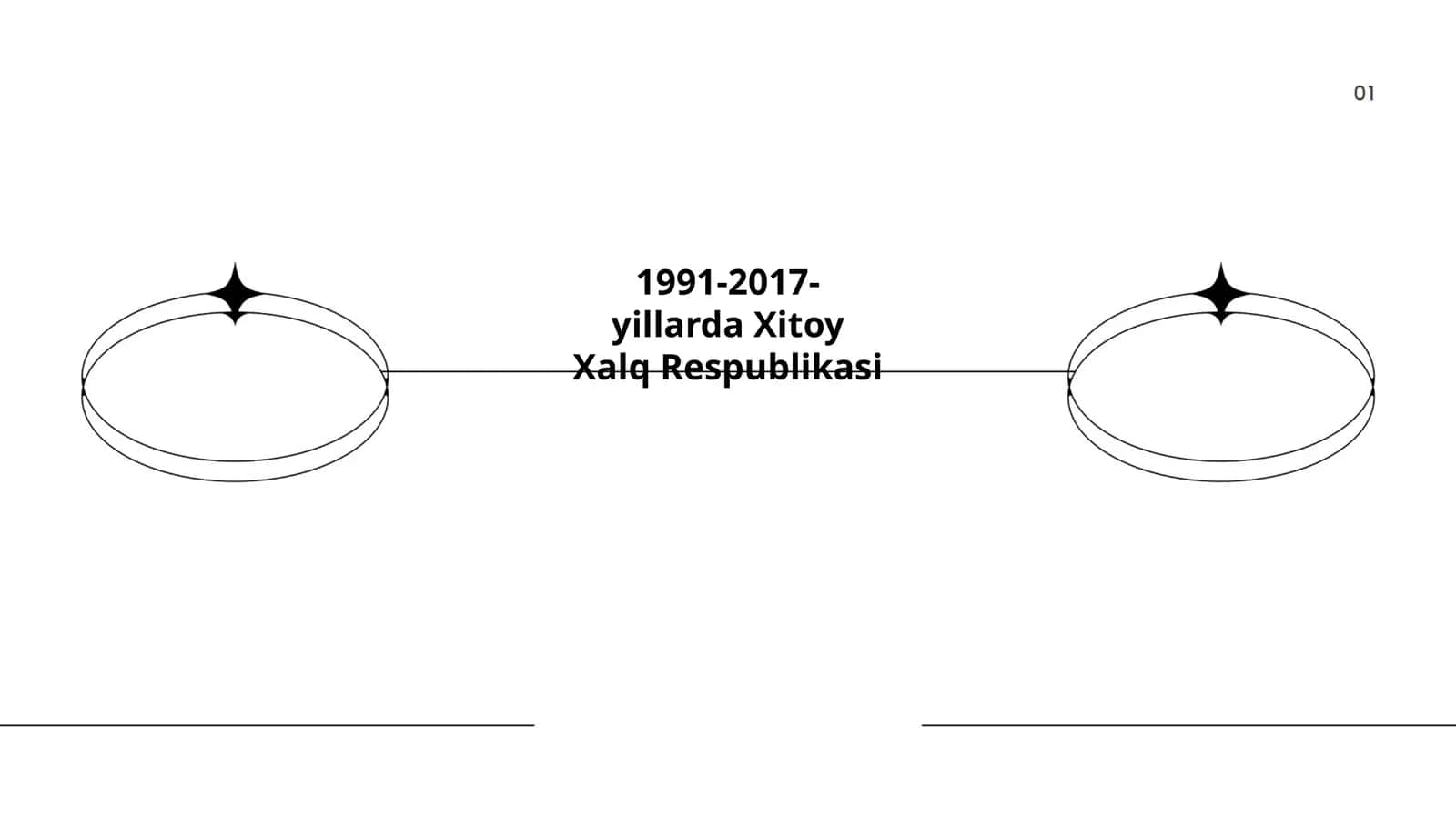 1991-yilda Xitoyda iqtisodiy islohotlar 1