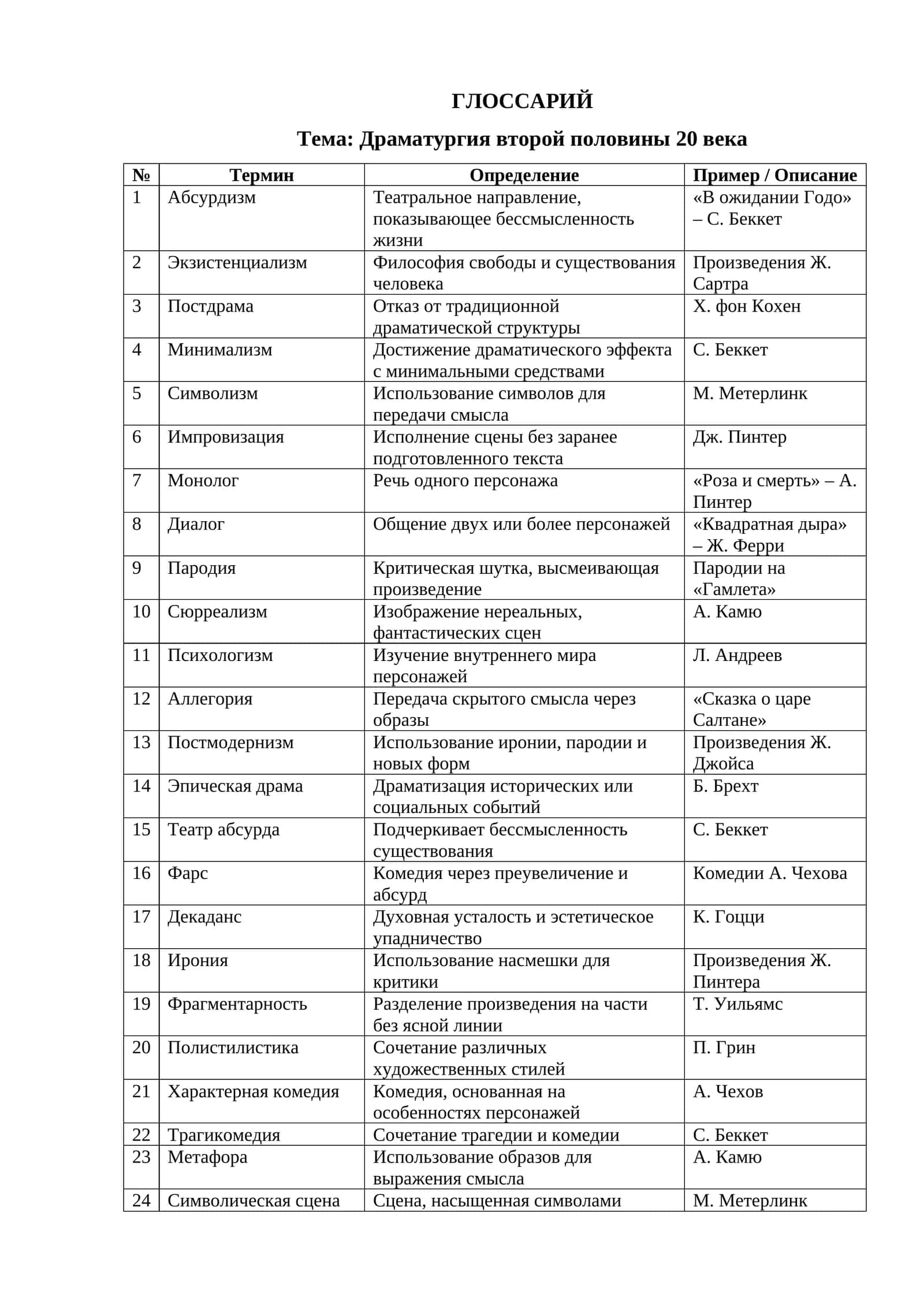 Драматургия второй половины 20 века   ГЛОССАРИЙ 1