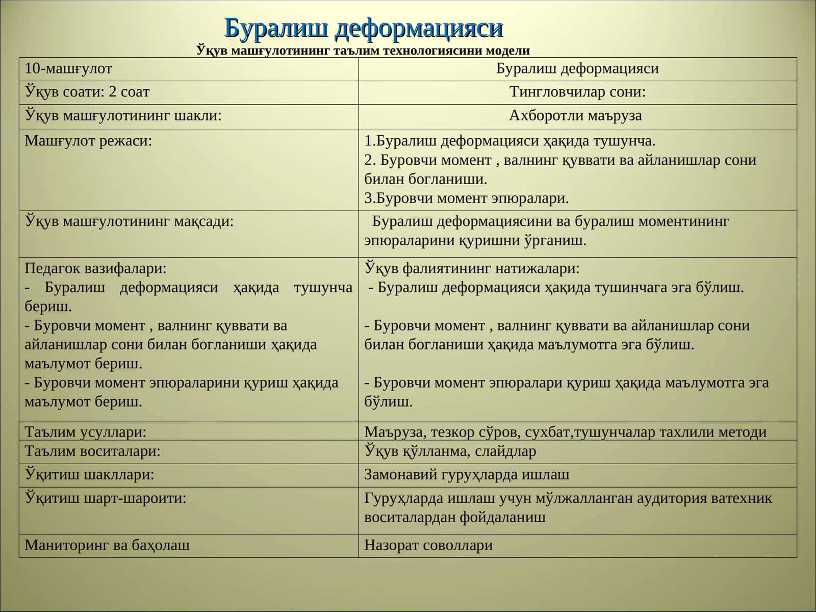 Буралиш деформацияси 1