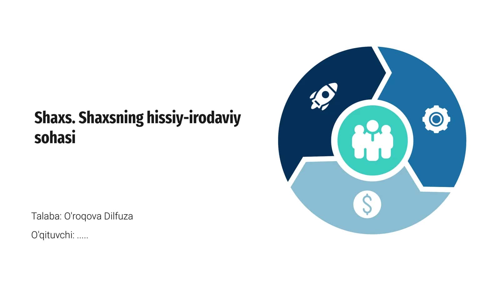 Shaxsning hissiy-irodaviy sohasi 1