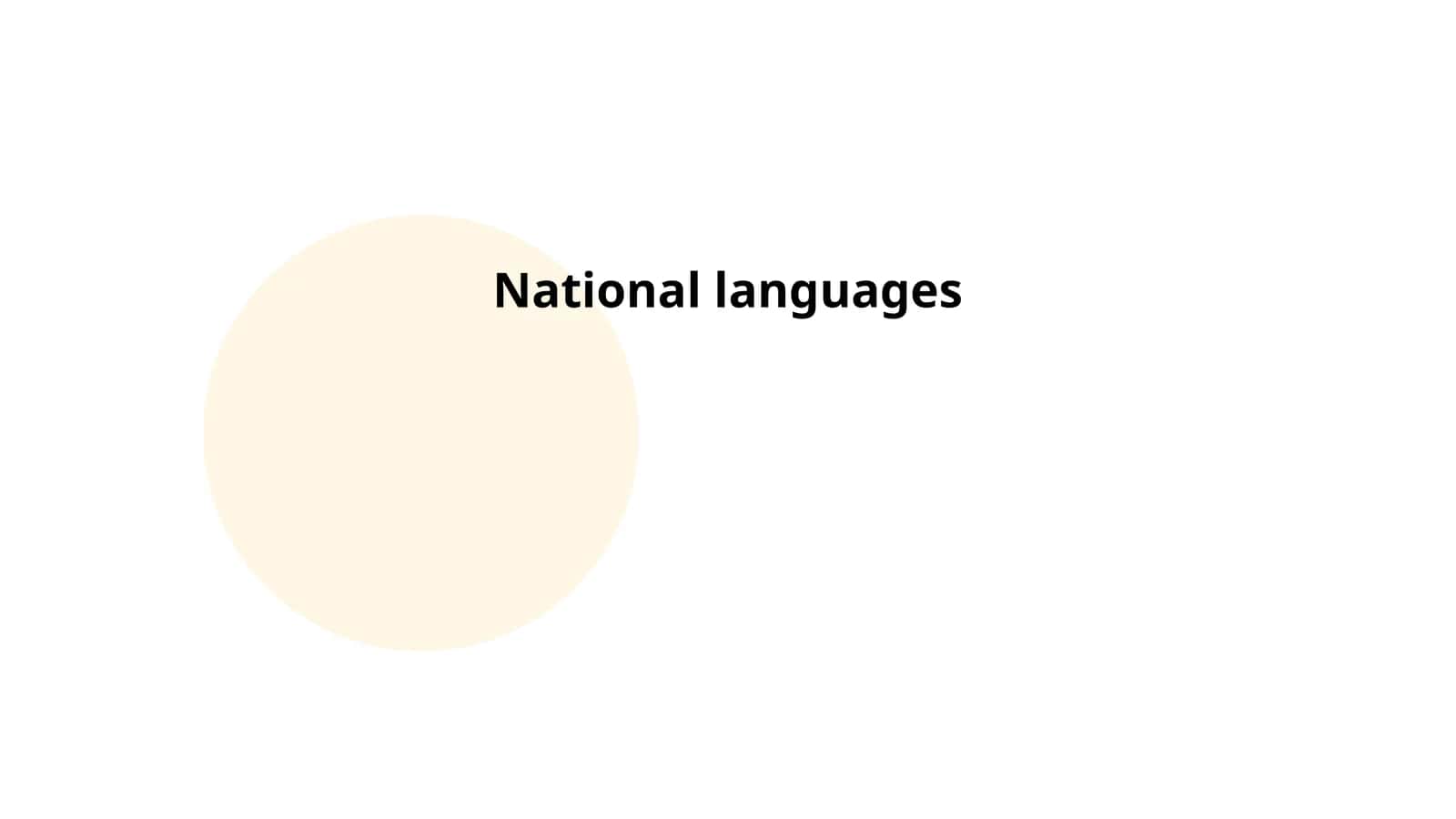 National languages 1