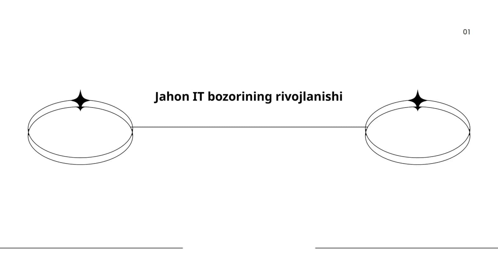 Jahon IT bozorining rivojlanishi 1