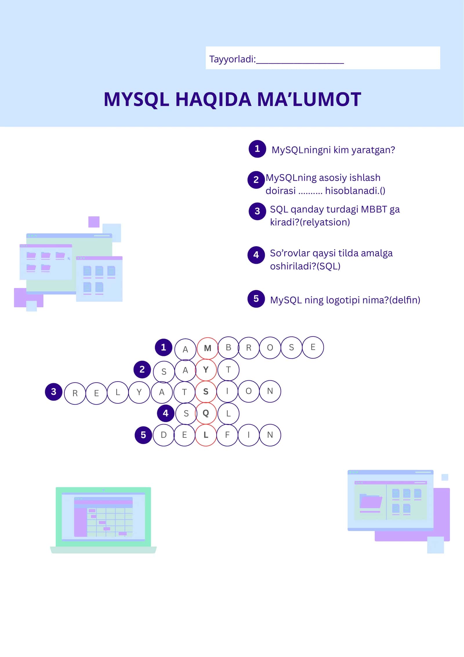 MYSQL HAQIDA MA’LUMOT 1