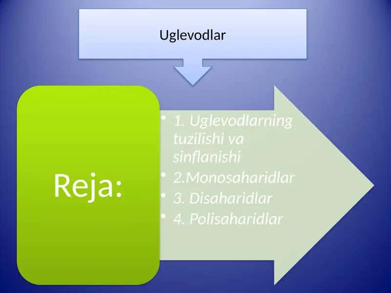 Uglevodlar 1