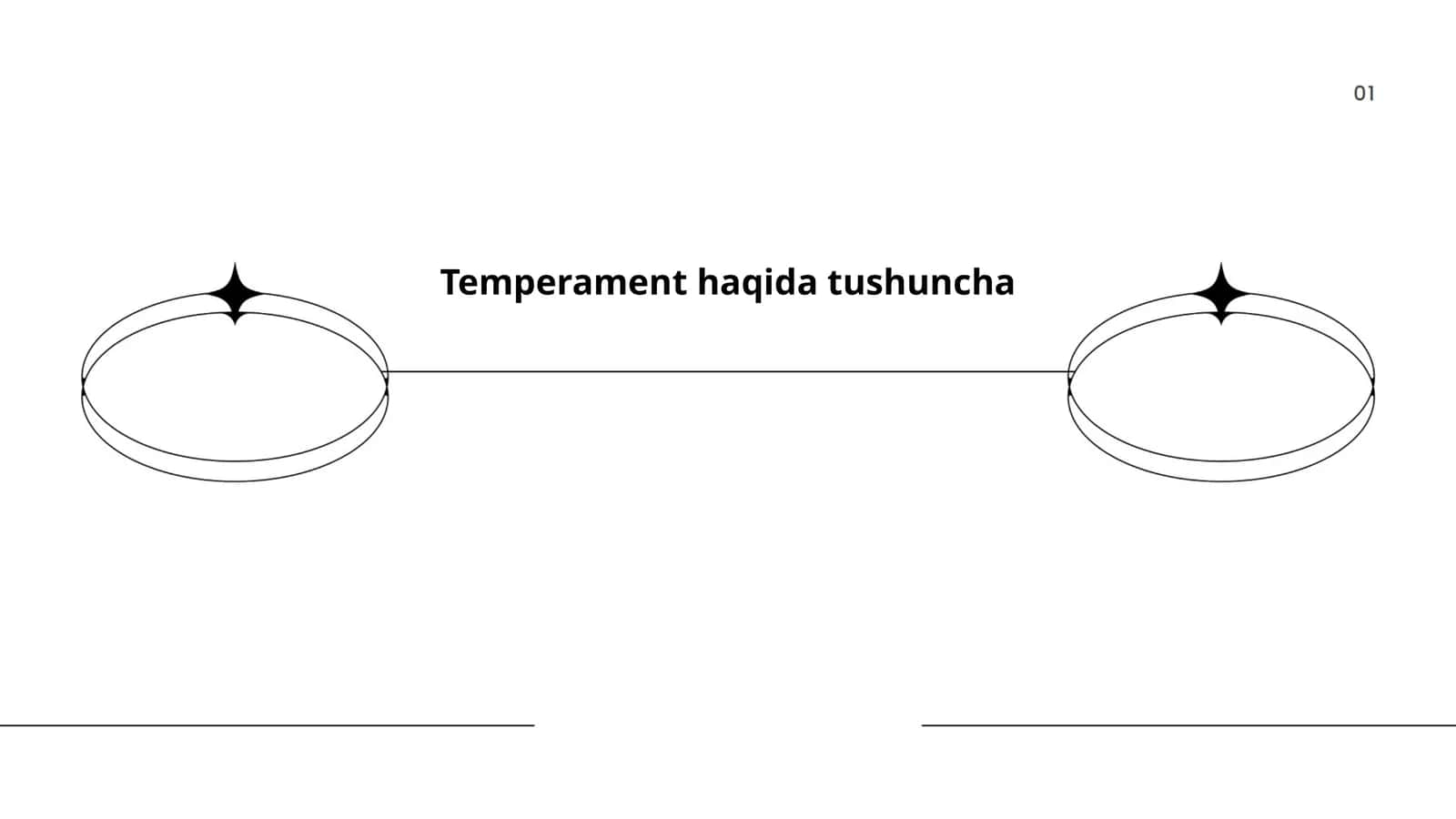Temperament haqida tushuncha 1
