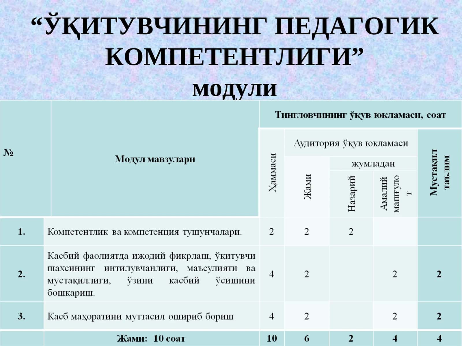 ЎҚИТУВЧИНИНГ ПЕДАГОГИК КОМПЕТЕНТЛИГИ 1
