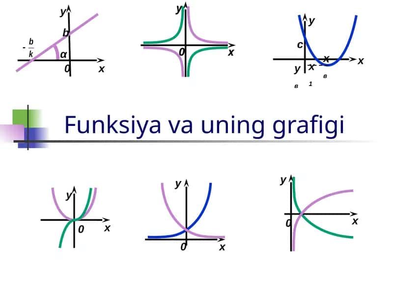Funksiya va uning grafigi 1