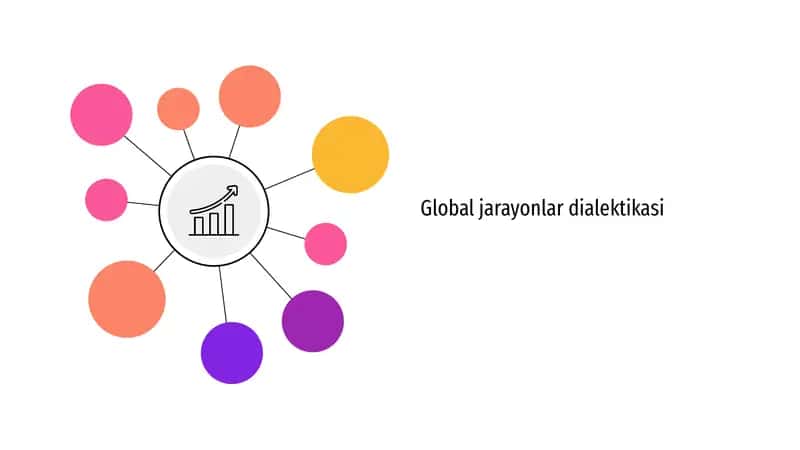 Global jarayonlar dialektikasi 1