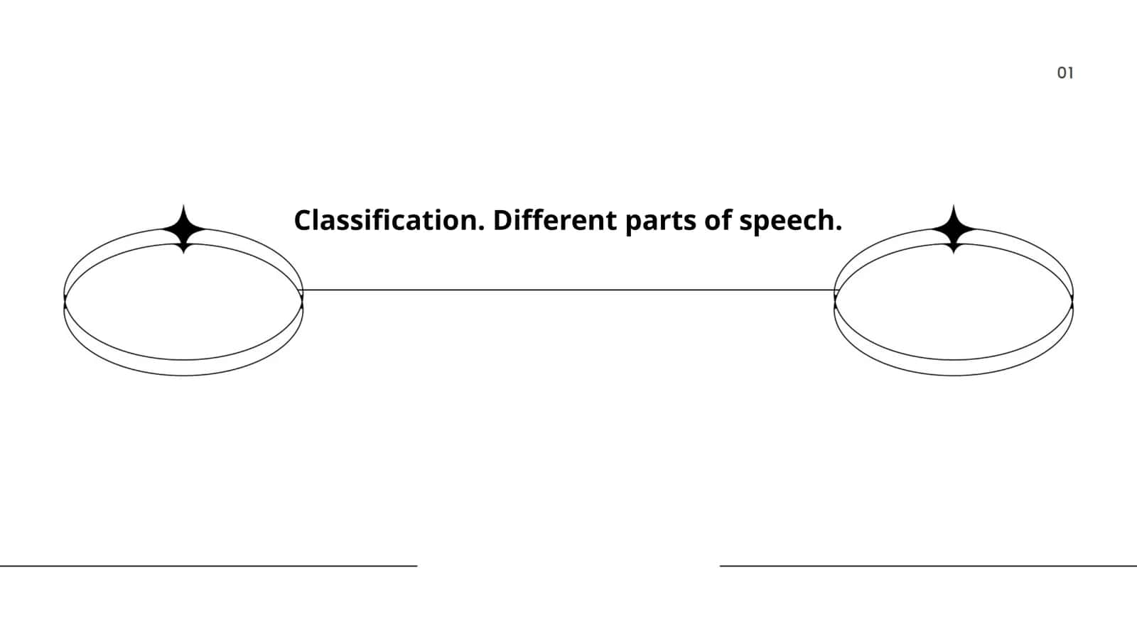 Classification. Different parts of speech 1