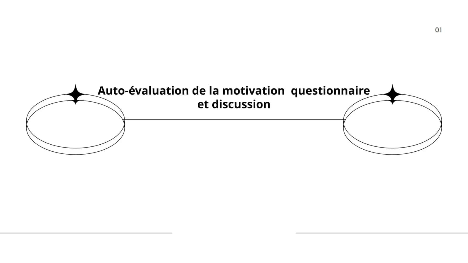 Auto-évaluation de la motivation: questionnaire et discussion 1