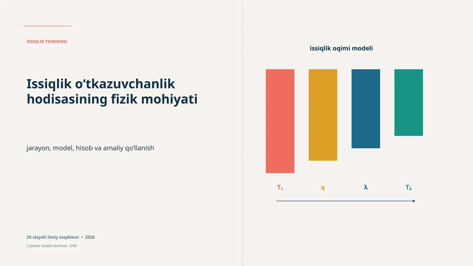 Issiqlik oqimi modeli Issiqlik o‘tkazuvchanlik hodisasining fizik mohiyati, 20 slaydli ilmiy taqdimot 1