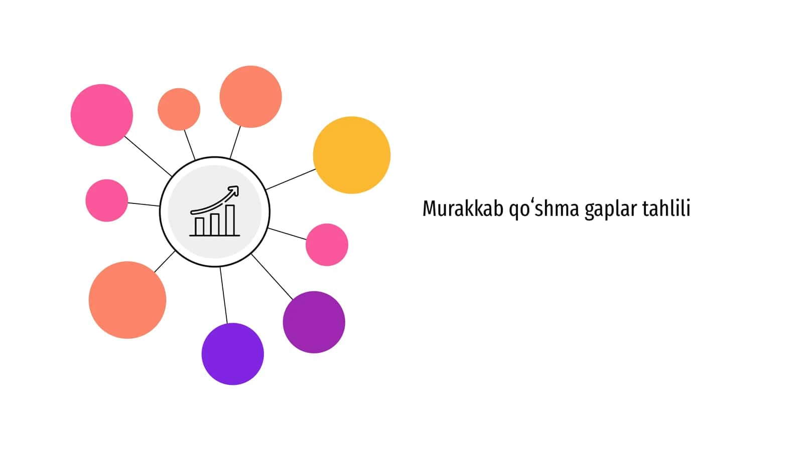 Murakkab qoʻshma gaplar tahlili 1