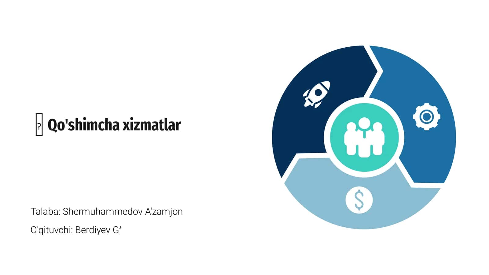 Qo'shimcha xizmatlar 1