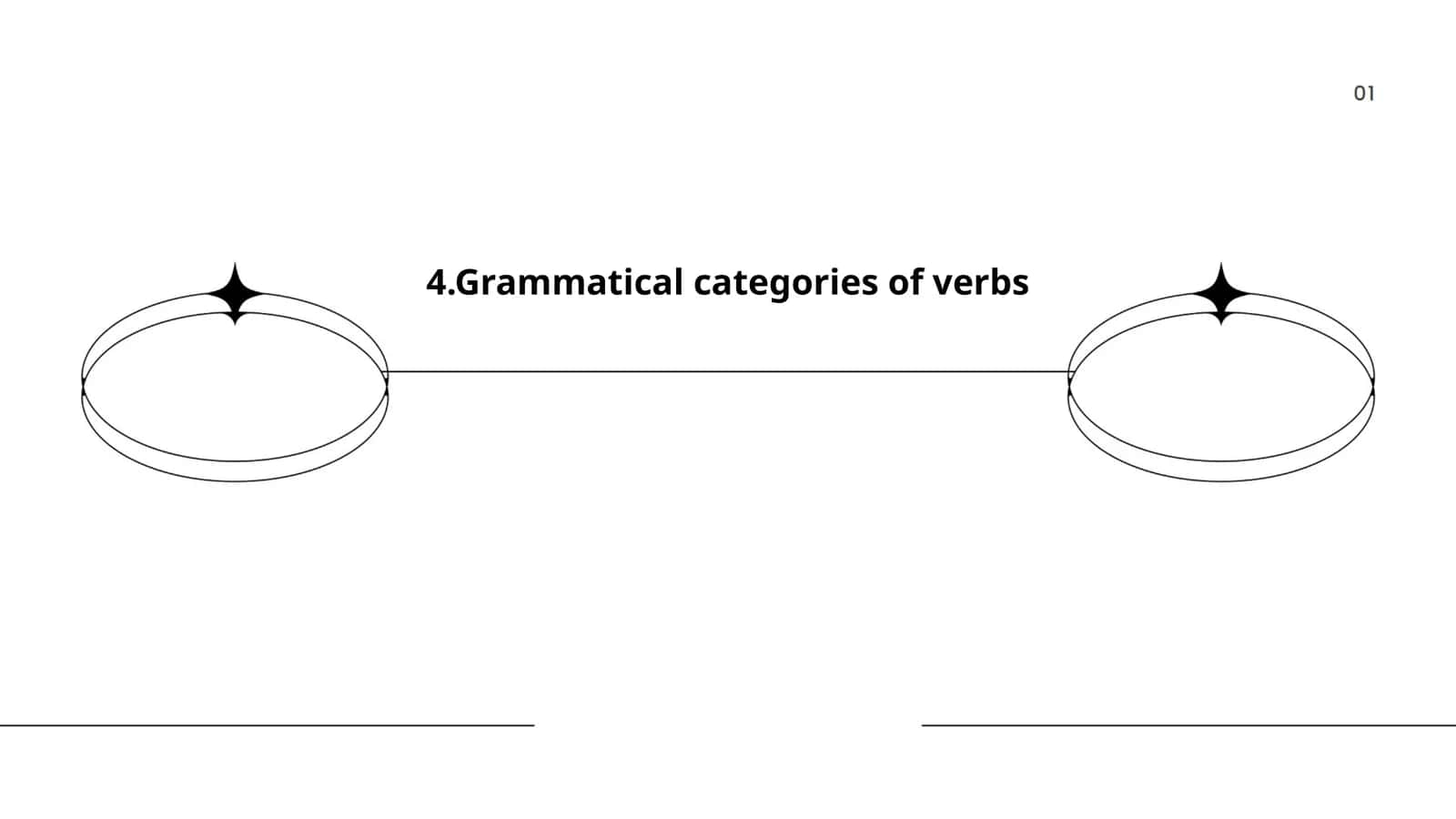 Grammatical categories of verbs 1